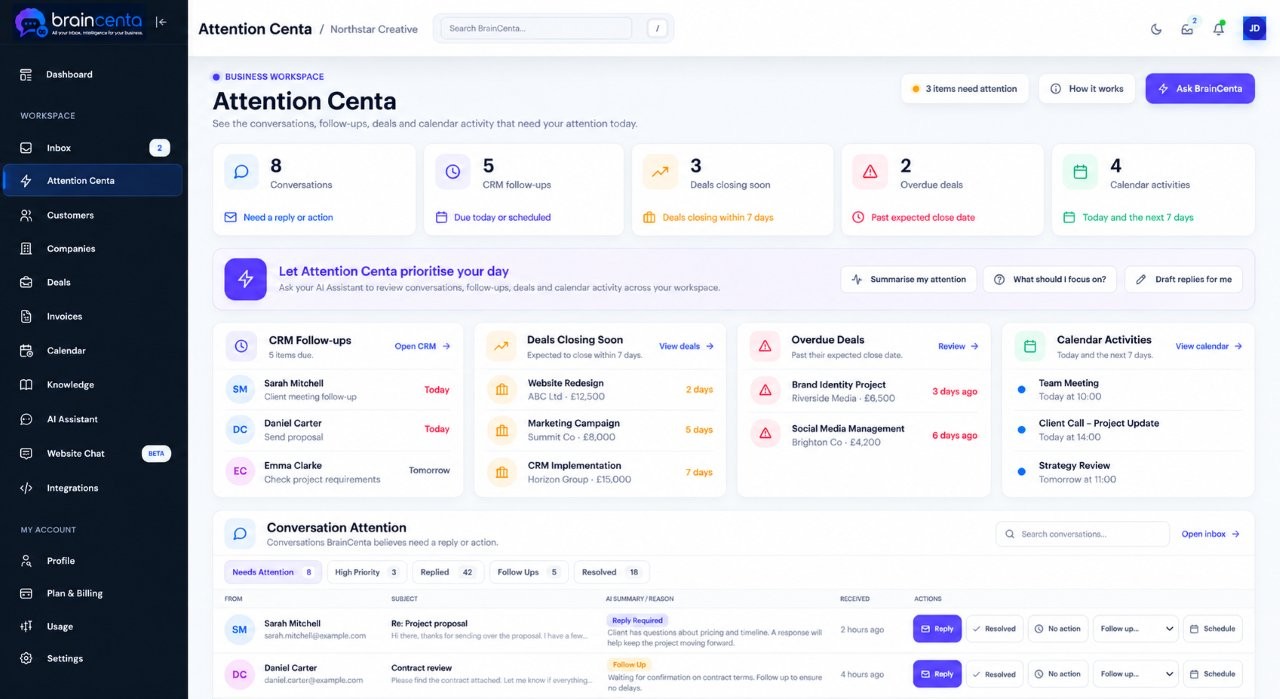 BrainCenta Attention Centa business attention dashboard