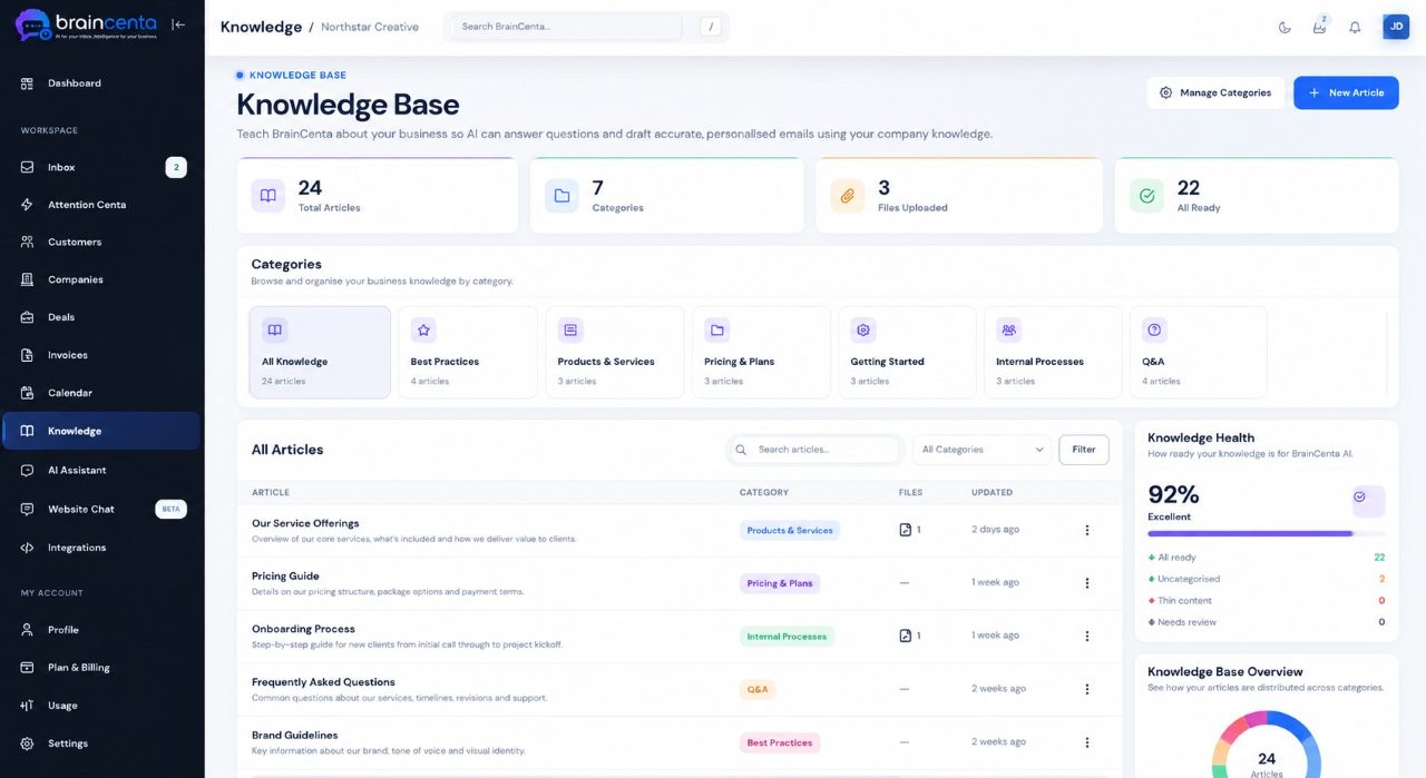 BrainCenta business knowledge base